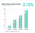 Anti-Melasma Cica Intensive Serum - Serum para manchas y melasma - Imagen 7